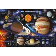 Listing image for (360) OUR SOLAR SYSTEM PLANETS SPACE MAXI POSTER NEW WALL HANGING