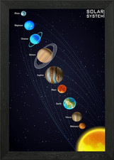 Listing image for Solar system Framed Wall Art Poster Canvas Print Picture